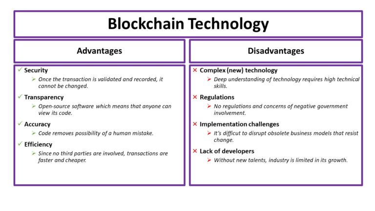 What Is Blockchain? - CoinFuturist