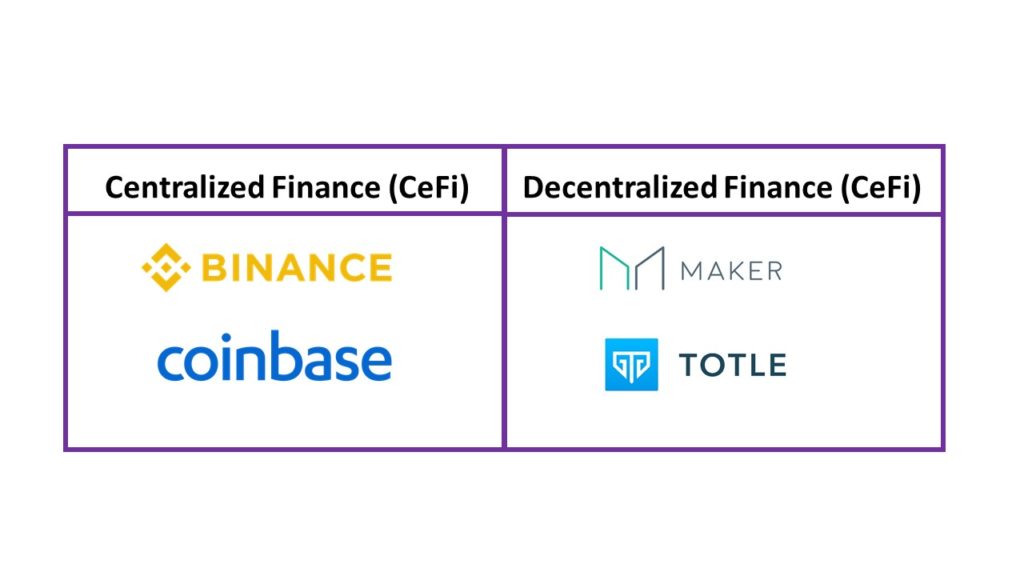 Examples of Centralized Finance (CeFi) and Decentralized Finance (DeFi)
