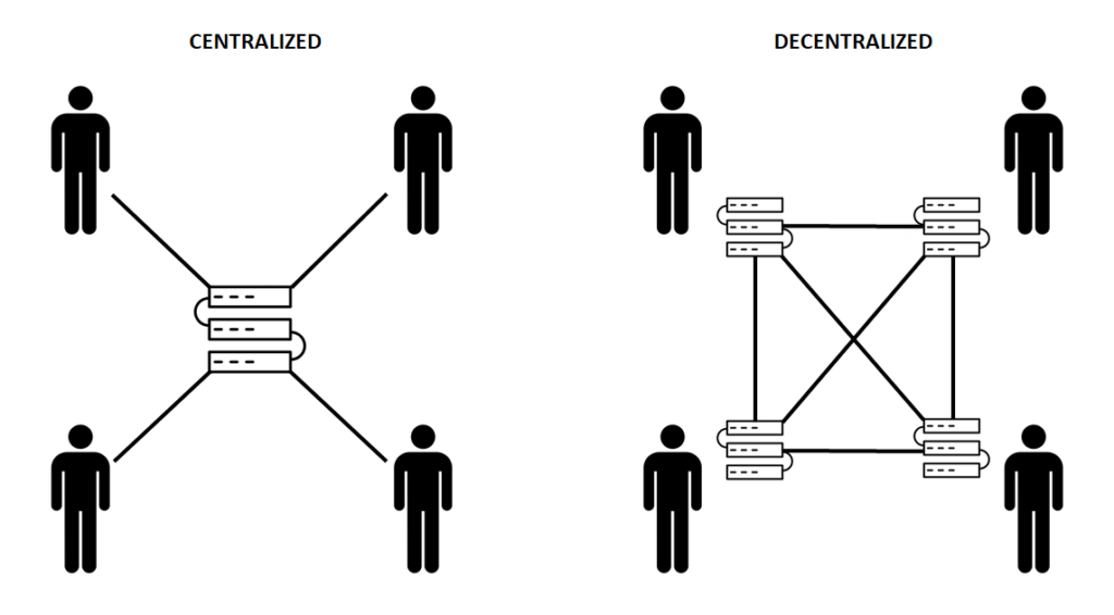 Centralized network versus Decentralized network