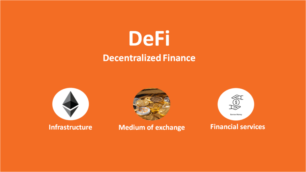 Decentralized Finance (DeFi) Components
