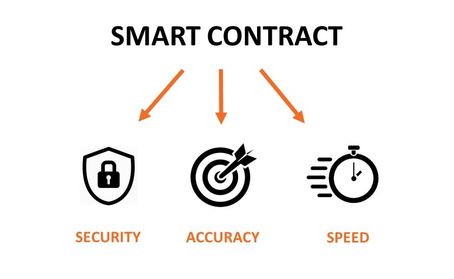 Smart contract characteristics