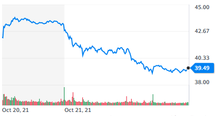 ProShares Bitcoin Strategy ETF (BITO)