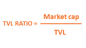 Read more about the article Total Value Locked Ratio